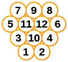 Môlkky position de départ